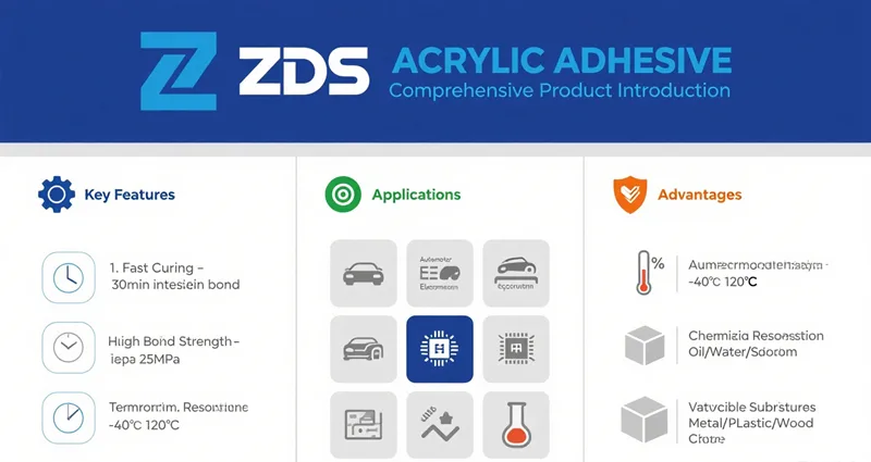 Comprehensive introduction to the characteristics, applications and advantages of acrylic adhesives